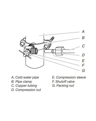 KIT de Instalcion Galapago con Manguera de 1/4
